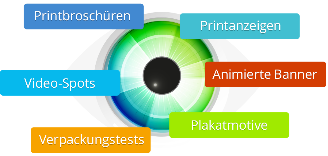 Stilisiertes Auge mit bunter Iris, um das sich die Schlagwörter im Uhrzeigersinn aufreihen: Printanzeigen, animierte Banner, Plakatmotive, Verpackungstests, Video-Spots, Printbroschüren